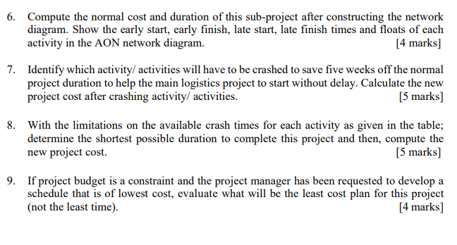Solved The project manager of a task force planning a | Chegg.com