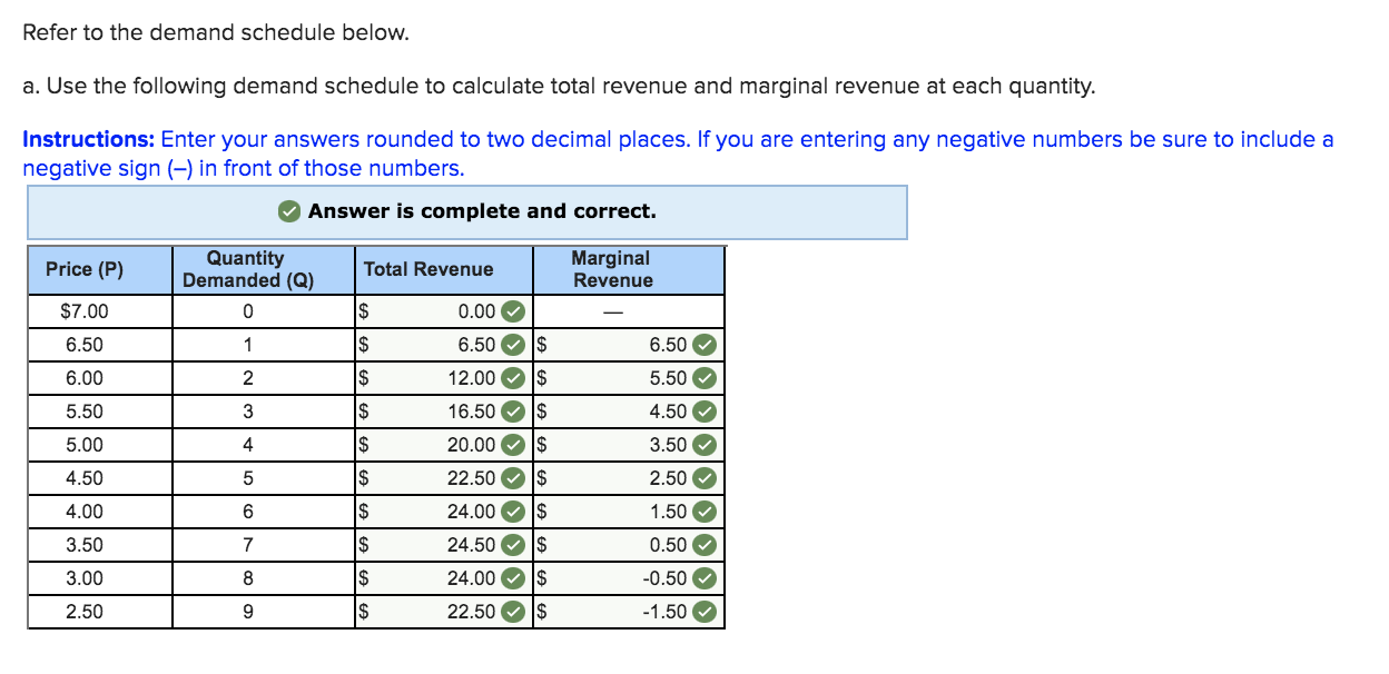 solved-refer-to-the-demand-schedule-below-a-use-the-chegg