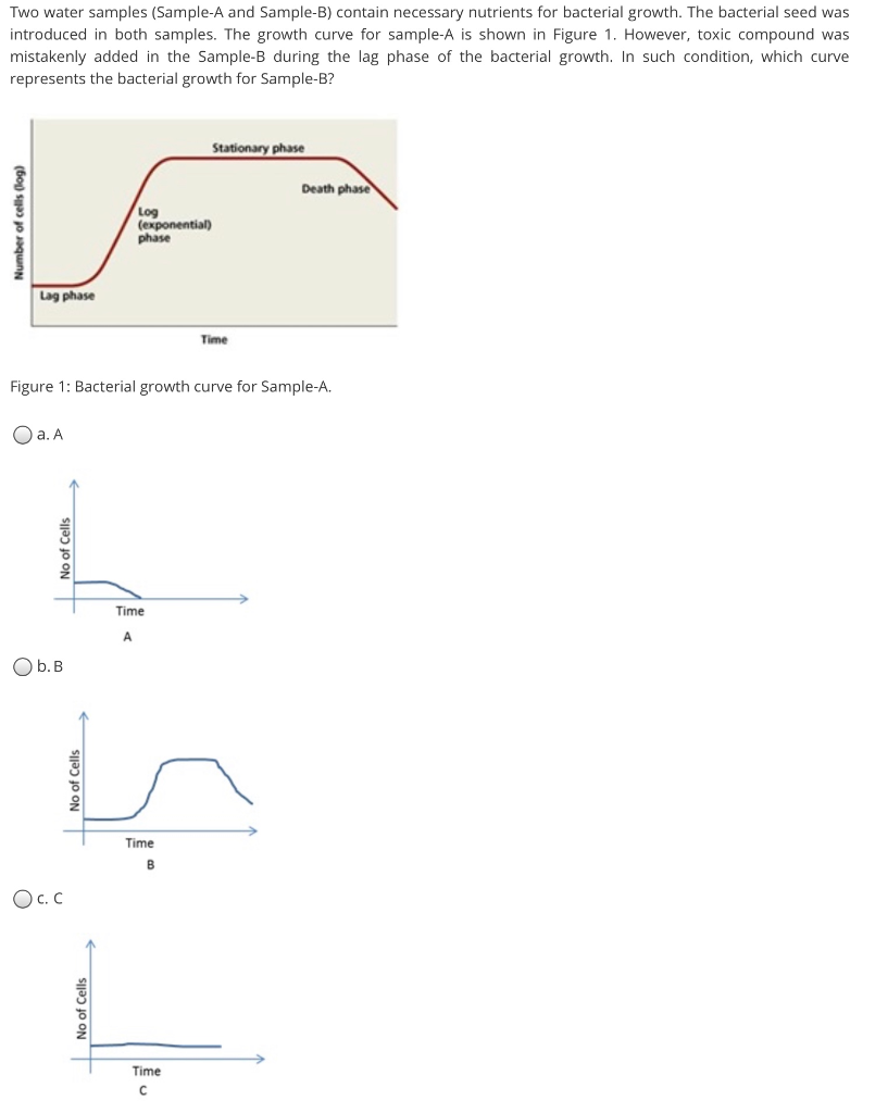 Solved Two Water Samples (Sample-A And Sample-B) Contain | Chegg.com