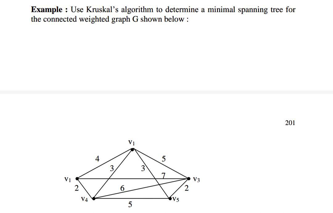 Solved Example : Use Kruskal's algorithm to determine a | Chegg.com