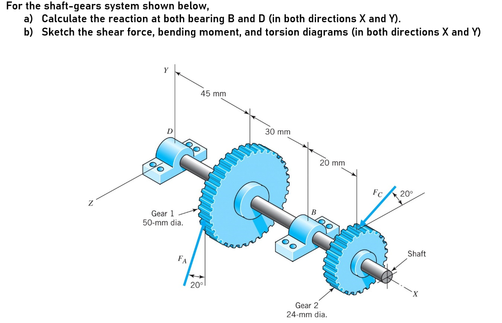 Solved For The Shaft-gears System Shown Below, A) Calculate | Chegg.com