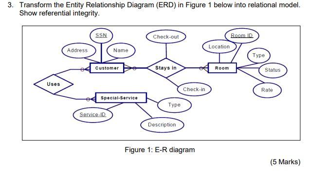 Solved 3. Transform the Entity Relationship Diagram (ERD) in | Chegg.com