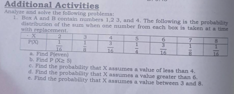 Solved Additional Activities Analyze And Solve The Following | Chegg.com