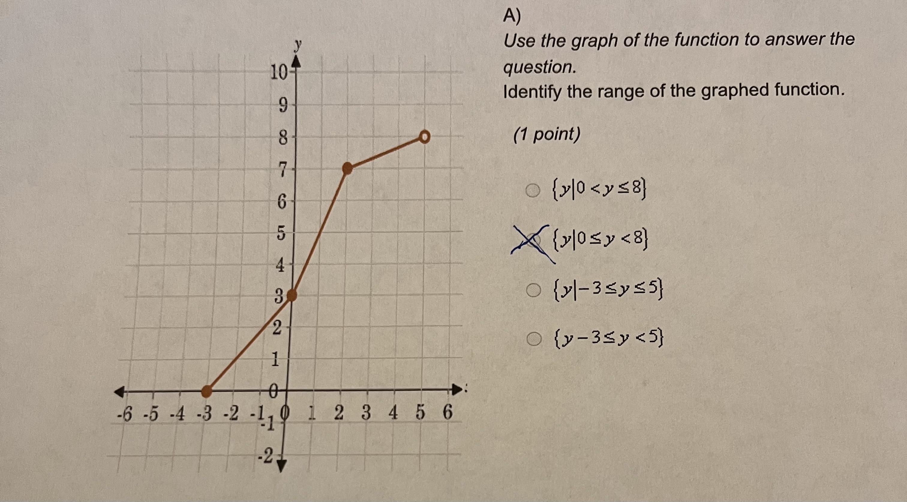 Solved A) Use the graph of the function to answer the | Chegg.com