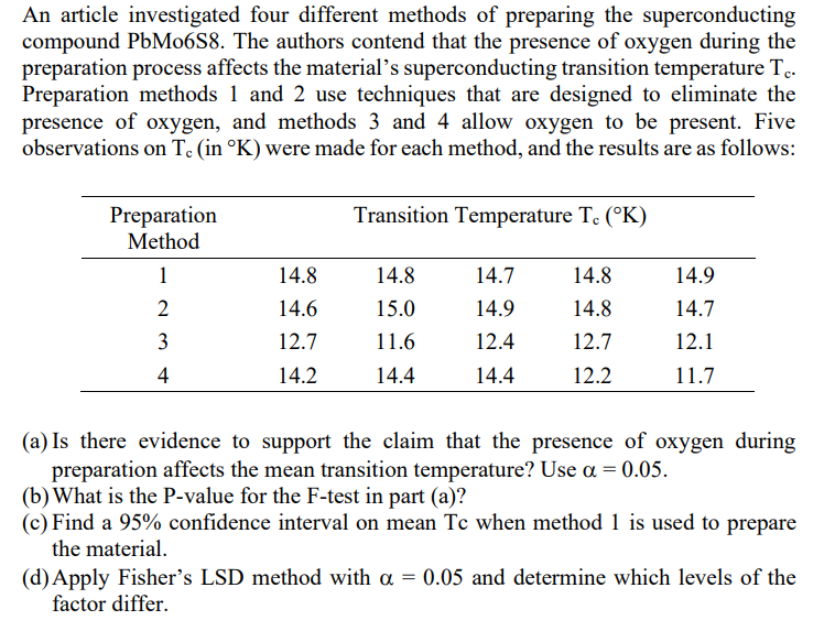 Solved An article investigated four different methods of