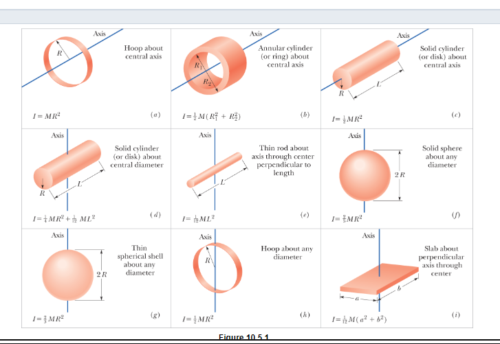 Solved Interactive Exercises 10.11: Rotational Inertia | Chegg.com