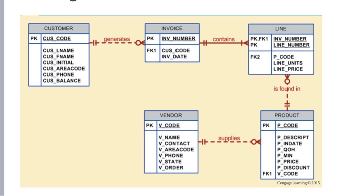 Question Paper Code Entity Chart Solved need help writing the code to get the chart below | Chegg.com