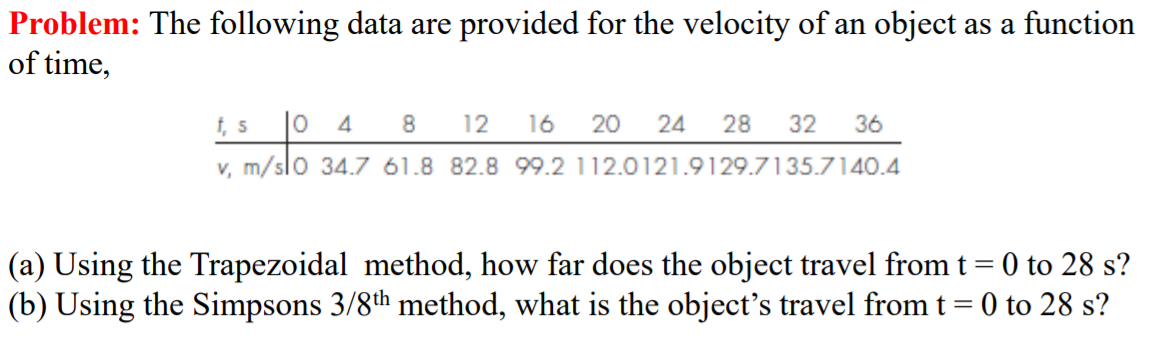 solved-problem-the-following-data-are-provided-for-the-chegg