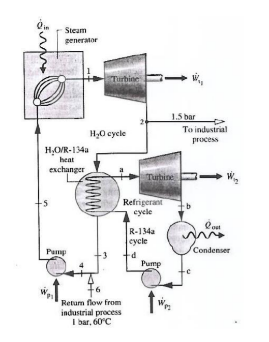 Solved The figure shows a schematic diagram of a | Chegg.com