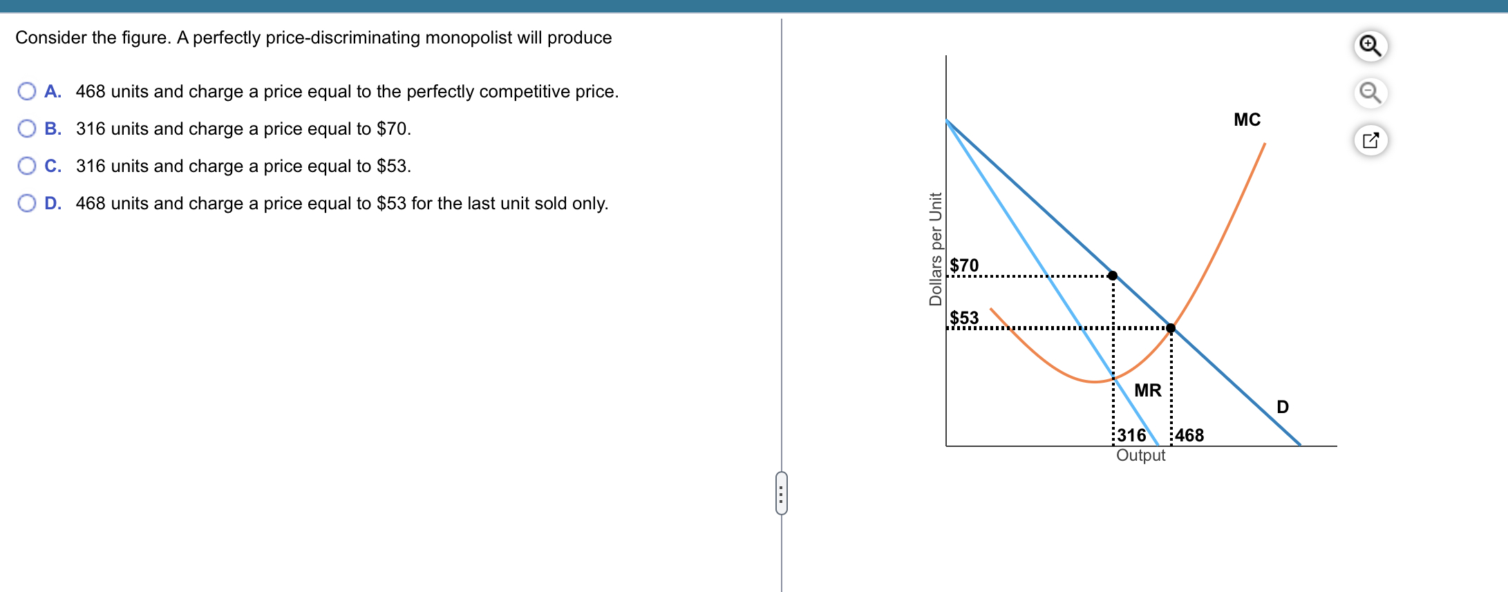 Solved Consider The Figure. A Perfectly Price-discriminating | Chegg.com