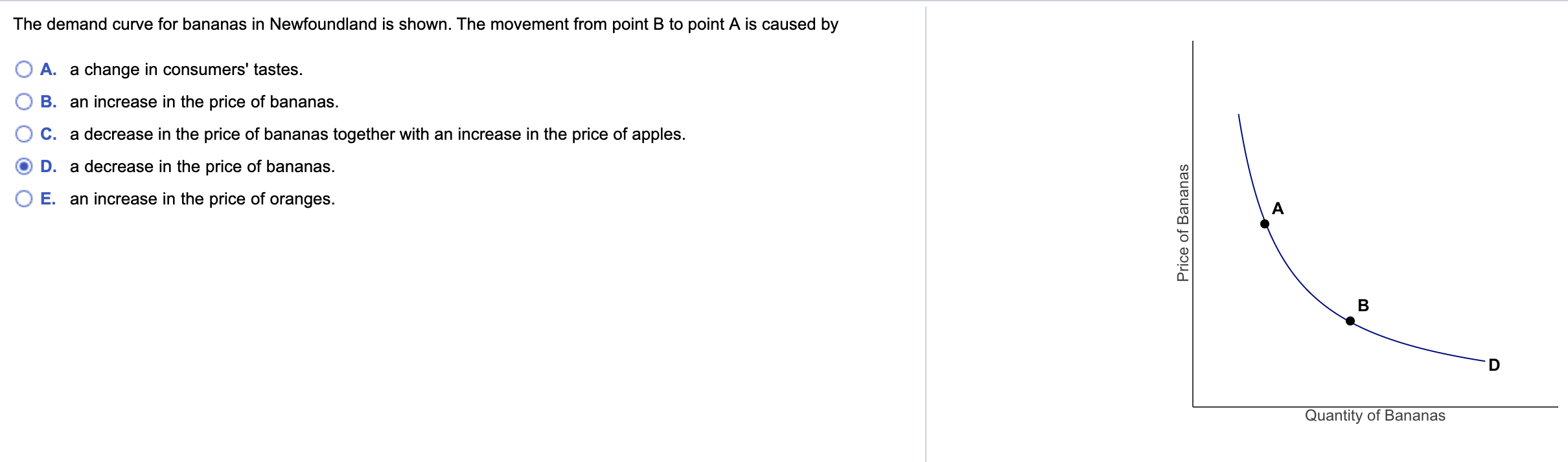 Solved The demand curve for bananas in Newfoundland is