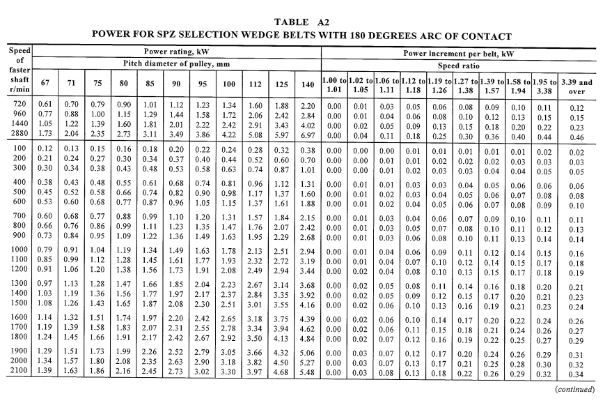 Solved For this question, AS2784 Table A13 describes | Chegg.com