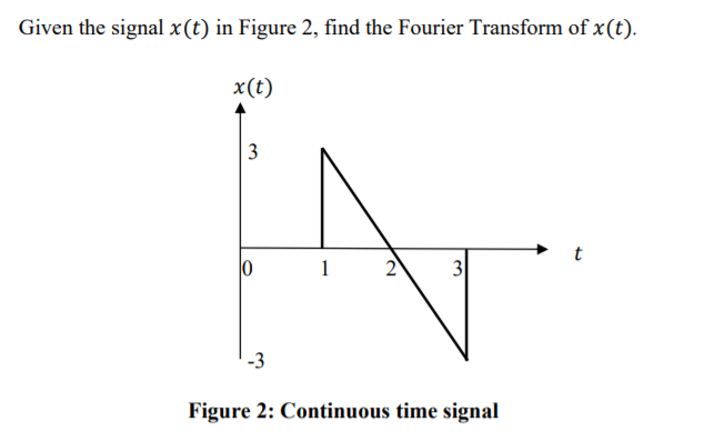 Solved Given the signal x(t) in Figure 2, find the Fourier | Chegg.com