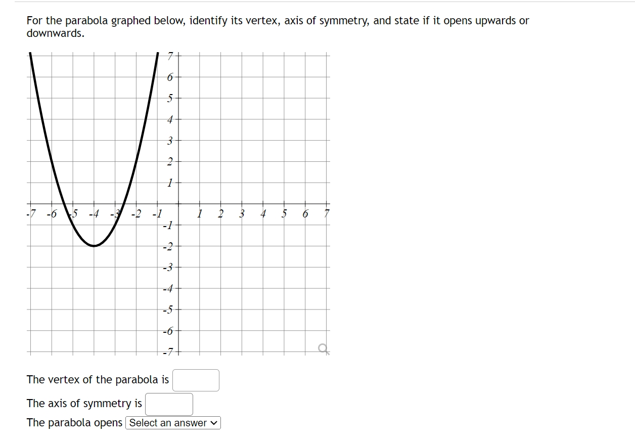 Solved For the parabola graphed below, identify its vertex, | Chegg.com