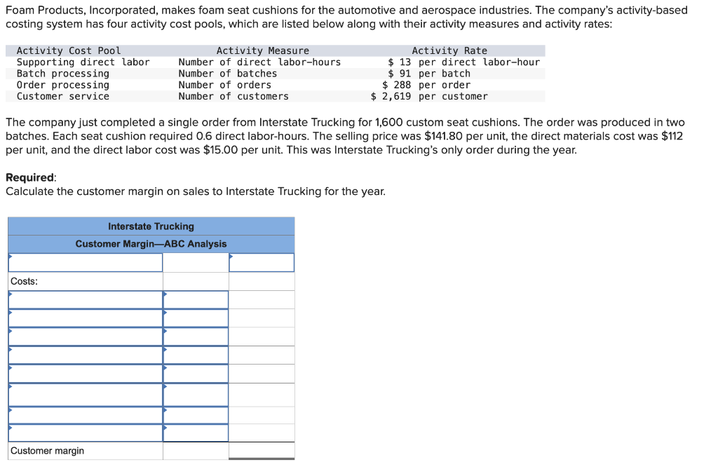 Solved Foam Products, Incorporated, makes foam seat cushions