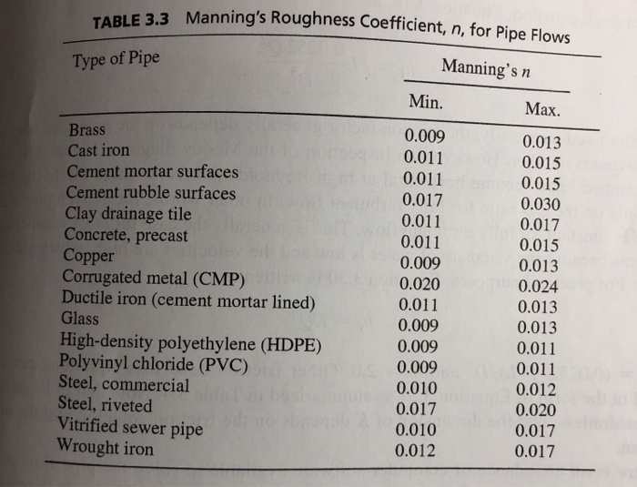 Comparative Study Of Equivalent Manning Roughness, 51% OFF