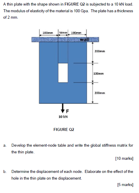 Solved A thin plate with the shape shown in FIGURE Q2 is | Chegg.com