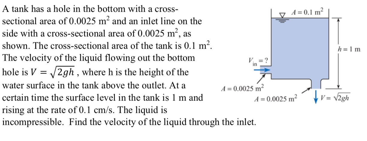 Solved LV A = 0.1 m2 h= 1 m A tank has a hole in the bottom | Chegg.com