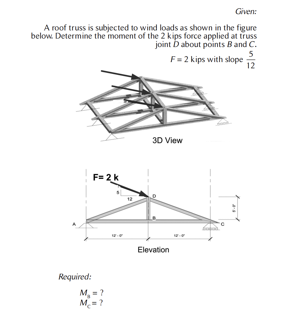 Solved Given: A roof truss is subjected to wind loads as | Chegg.com