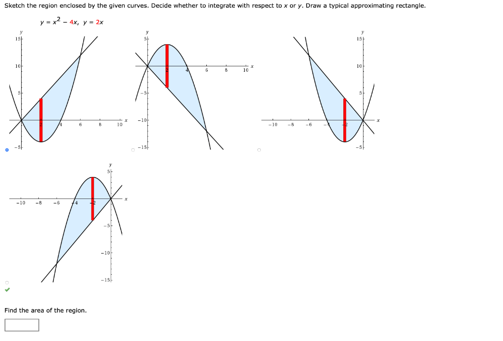 Solved Sketch the region enclosed by the given curves. | Chegg.com
