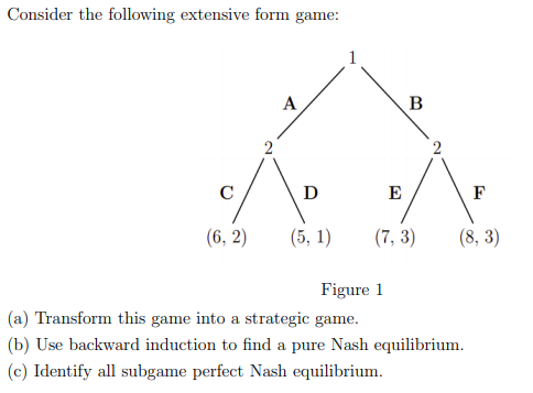 Consider the following extensive form game: 1 A B С D | Chegg.com
