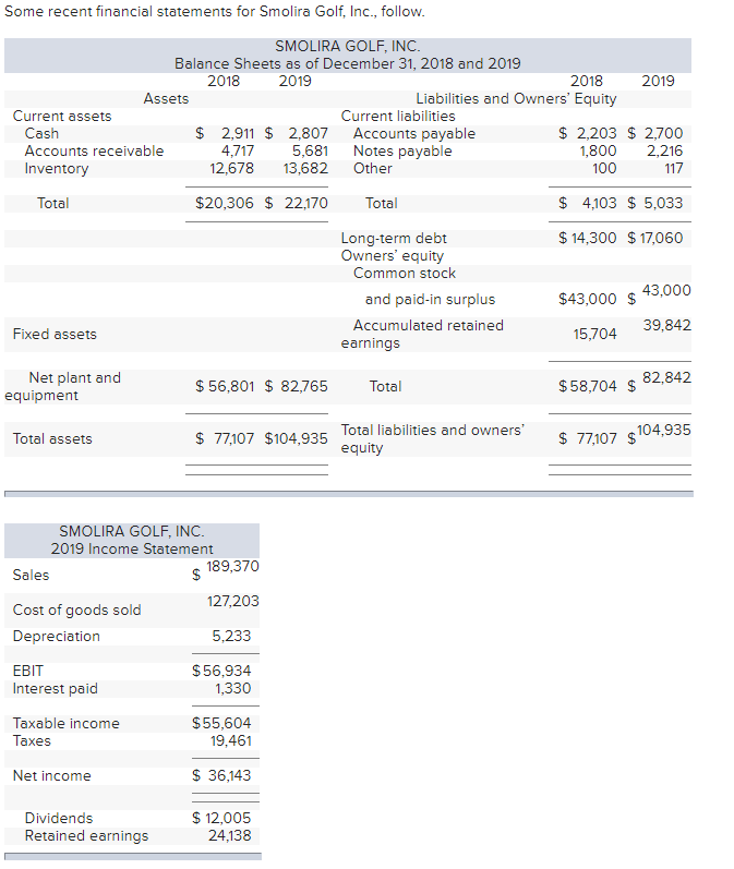 Solved Find the following financial ratios for Smolira Golf | Chegg.com