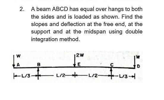 Solved A beam ABCD has equal over hangs to both the sides | Chegg.com