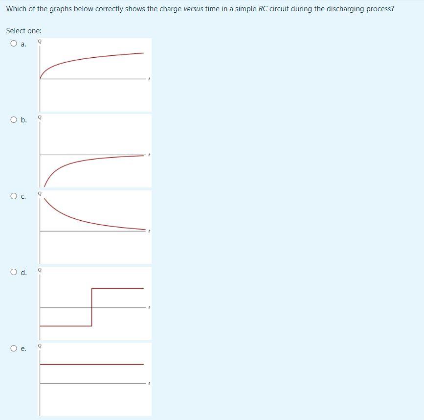 Solved Which of the graphs below correctly shows the current | Chegg.com