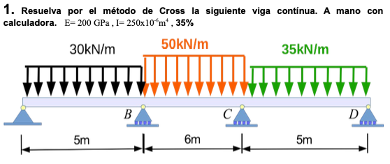 Solved Solve by the Cross method for the following | Chegg.com