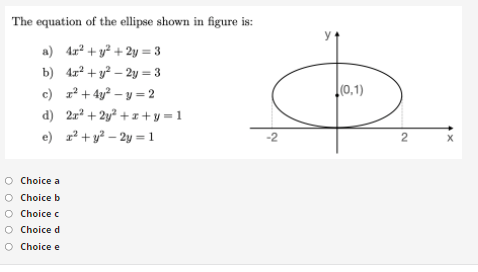 The equation of the ellipse shown in figure is: a) | Chegg.com