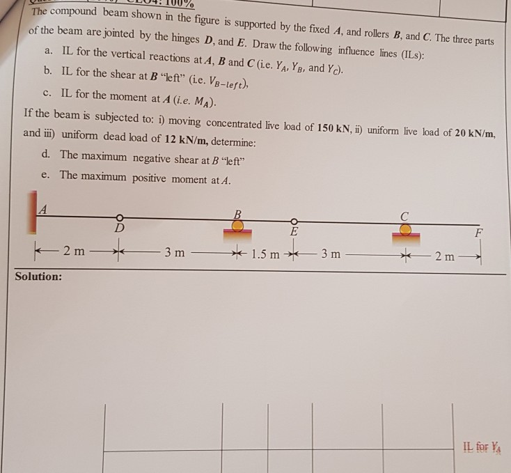 Solved The Compound Beam Shown In The Figure Is Supported By | Chegg.com