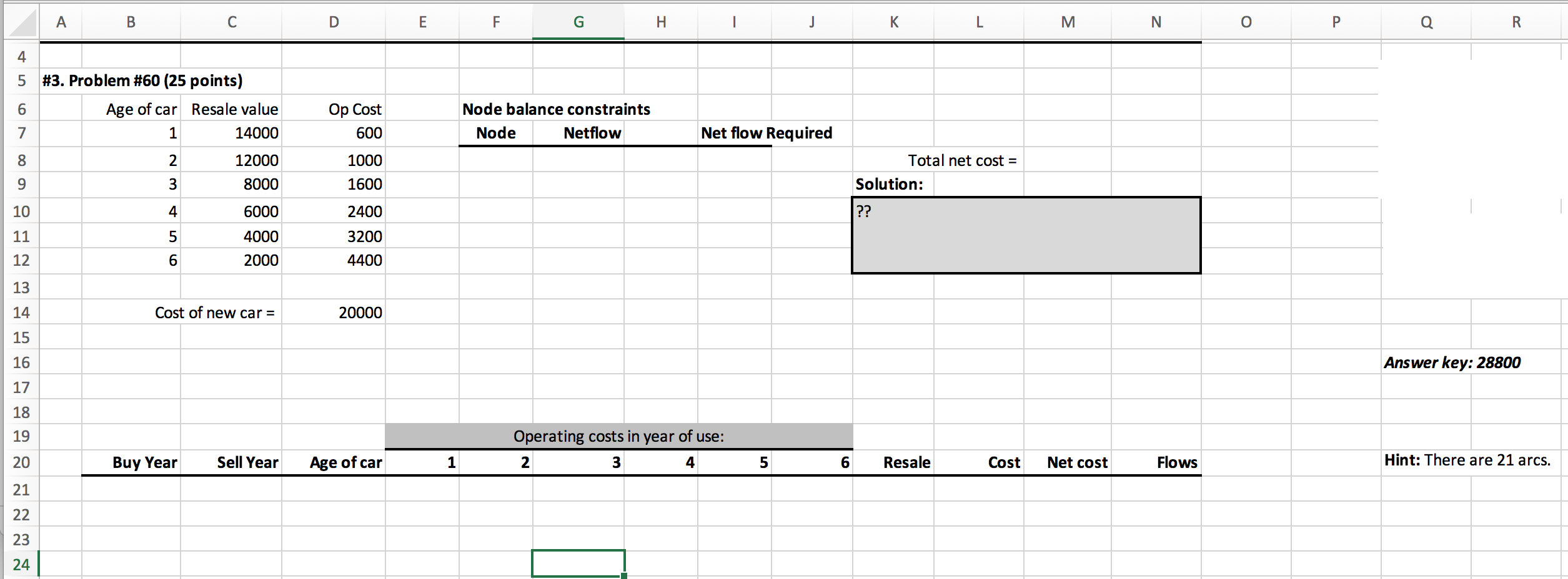 What is a project car and how can they impact your resale value