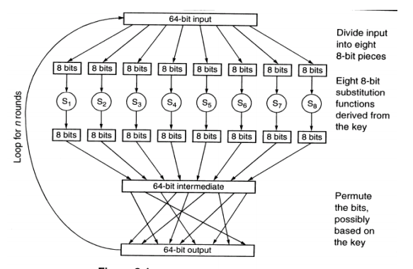 C++ Assignment The DES encryption algorithm uses | Chegg.com