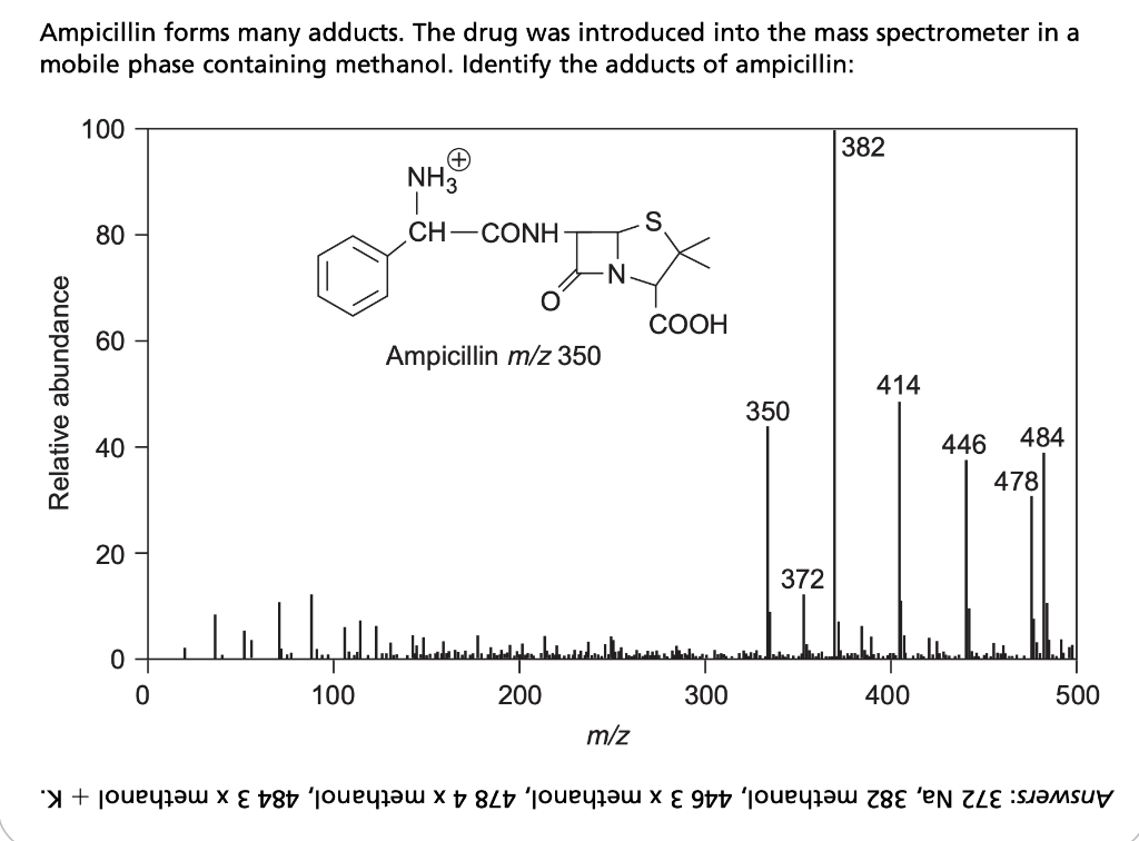 Solved What does m/z 350 corresponds in ESI spectrum of
