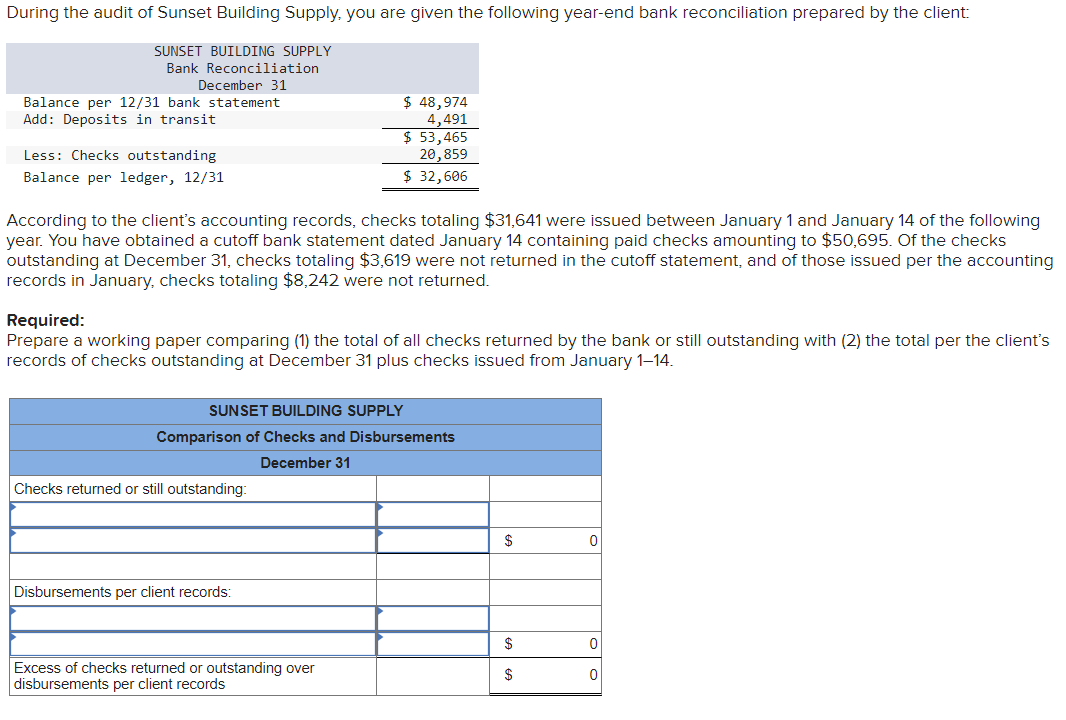 Solved During the audit of Sunset Building Supply, you are