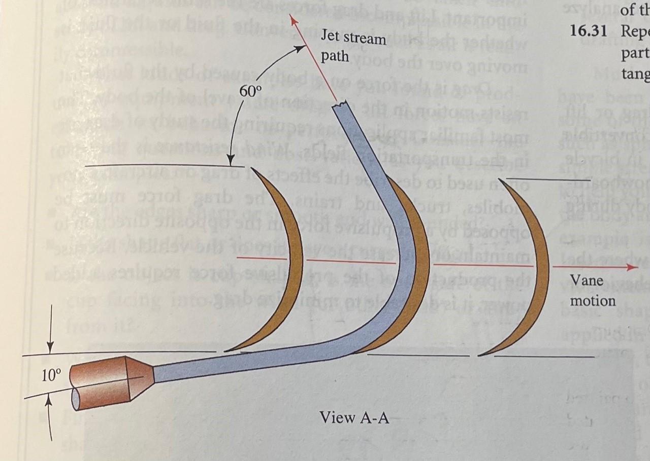 Solved Jet stream path sy of t1 16.31 Repe part tang nyom | Chegg.com