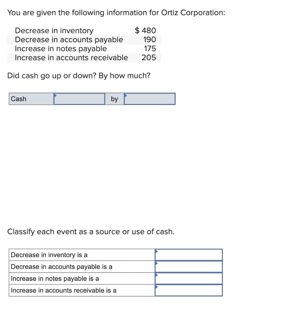 Solved You are given the following information for Ortiz | Chegg.com