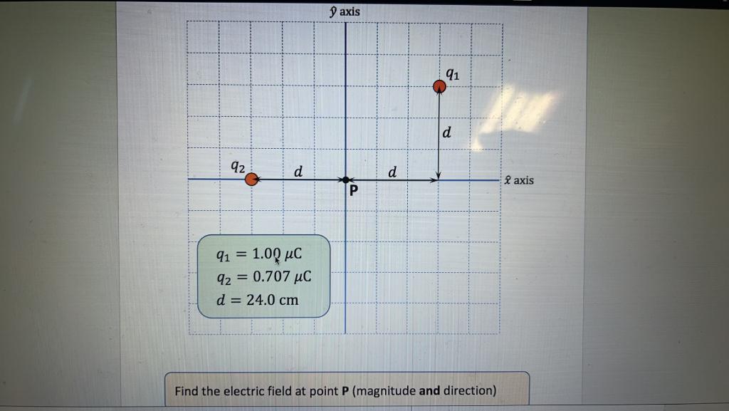 Solved Find the electric field at point P (magnitude and | Chegg.com