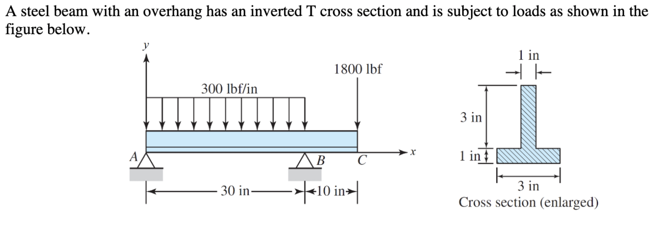 Solved a Determine the slope deflection of the beam, as | Chegg.com