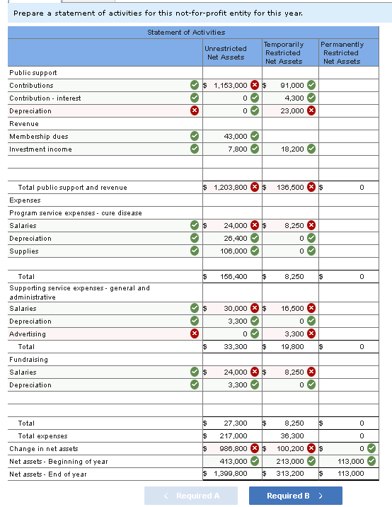 Solved A private notforprofit entity is working to create