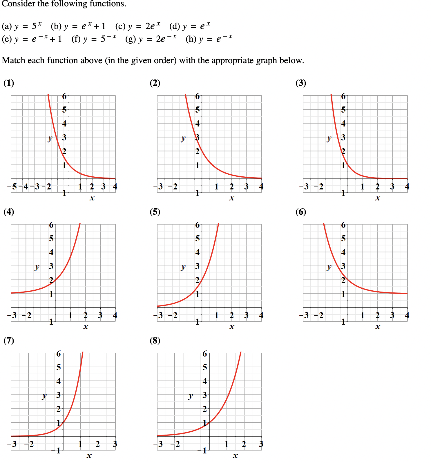 Consider the following functions. (a) \( y=5^{x} \) (b) \( y=e^{x}+1 \) (c) \( y=2 e^{x} \) (d) \( y=e^{x} \) (e) \( y=e^{-x}