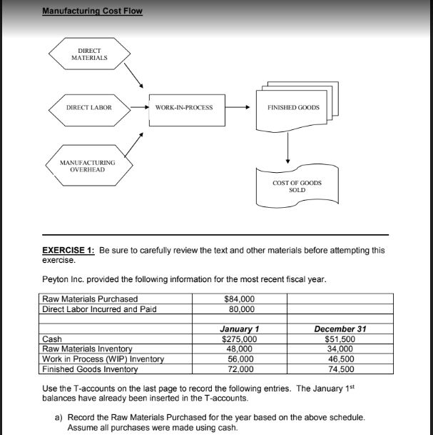 Solved B) Record The Materials Used In Production. Assume | Chegg.com ...