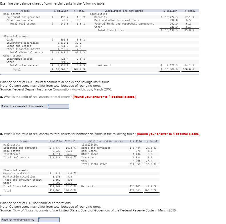 Solved Examine the balance sheet of commercial banks in the | Chegg.com