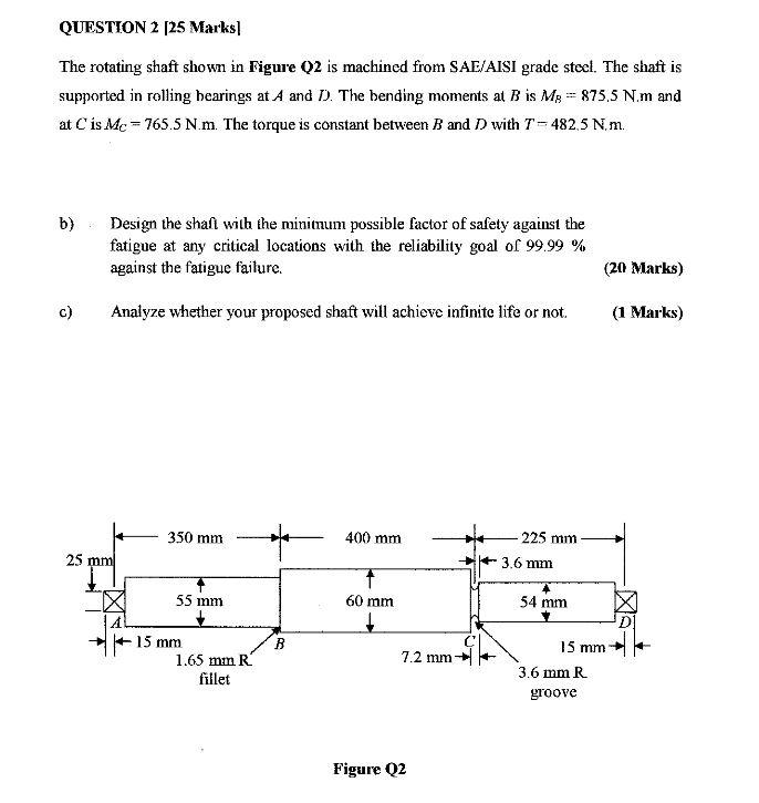 Solved QUESTION 2 [25 Marks] The rotating shaft shown in | Chegg.com