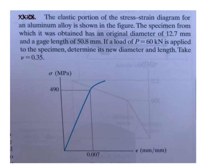 Solved The elastic portion of the stressstrain diagram for