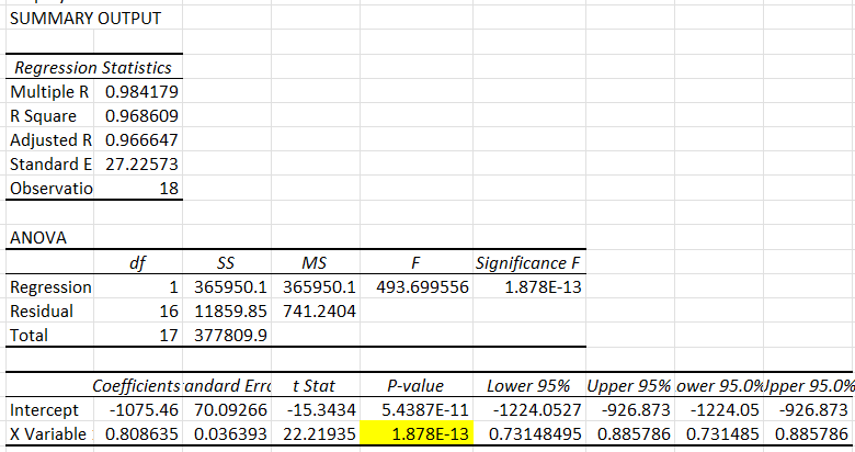 Solved Question 3: It is argued that interest rate and the | Chegg.com