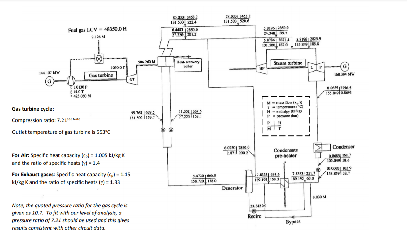Solved The steam cycle has high pressure and low pressure
