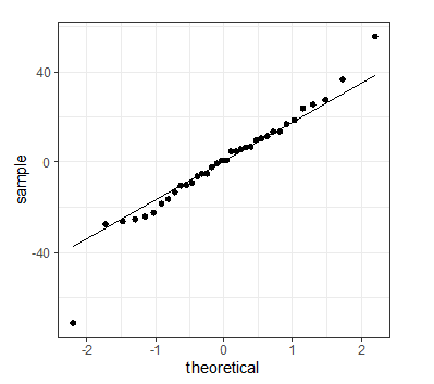 Solved The following results describe the effects of three | Chegg.com