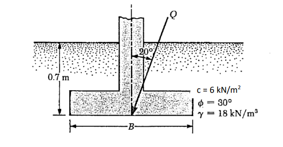 Solved A continuous column foundation has to carry an | Chegg.com