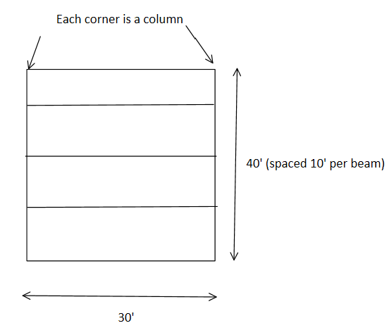 Solved Find applied loads for beam, girder, and column | Chegg.com